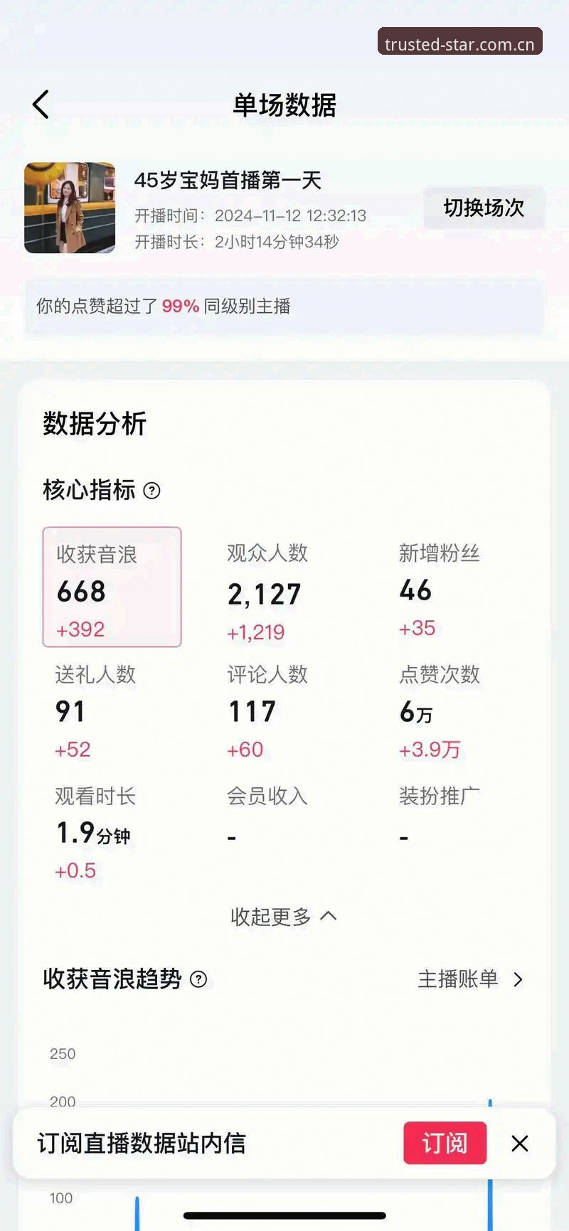 星空直播赛事数据 让数据自己说话:一个电竞新手的星空直播赛事数据使用心得